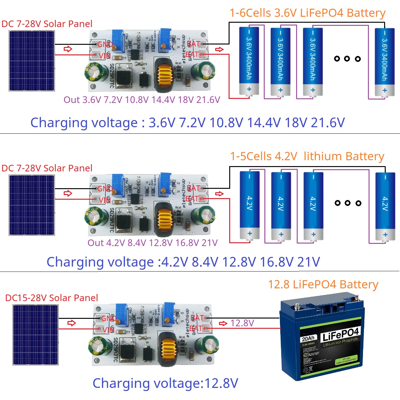 MPPT Solar Charge Controller M - Li Ion Charger Module recension och pris