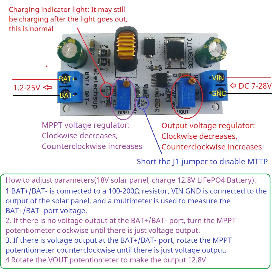 MPPT Solar Charge Controller M - Li Ion Charger Module recension och pris