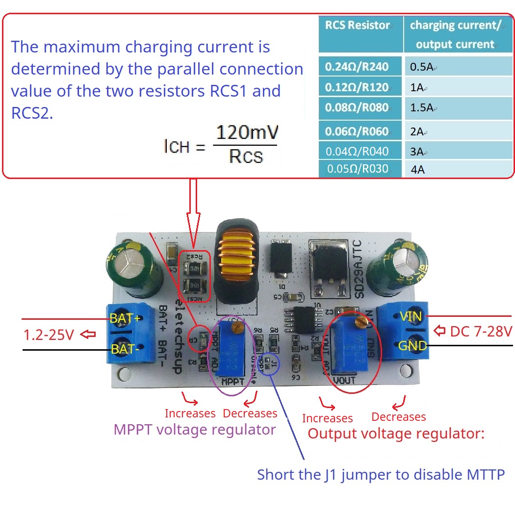 MPPT Solar Charge Controller M - Li Ion Charger Module recension och pris