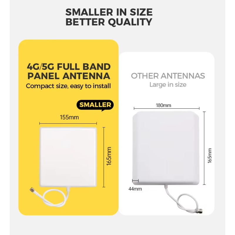 High-Gain 2.4Ghz Vertical Pola - Antenna 2.4Ghz recension och pris